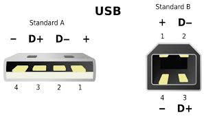 USB usb