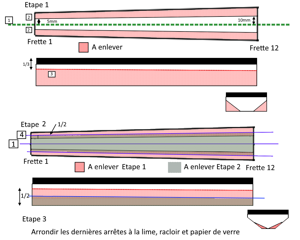 Façonnage du manche